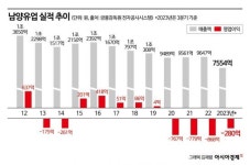 남양유업, 60년 오너 체제 결별…적자 탈출 돌파구 찾나