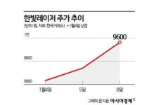 올해도 스팩 합병붐 이어질까…연초부터 관련주 후끈