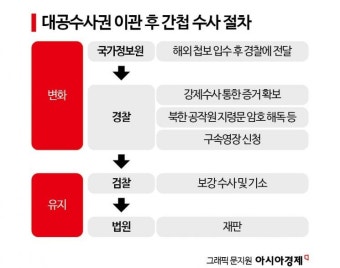 경찰로 완전 이관 '대공수사권'…기대와 우려 공존