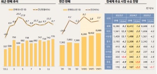 올해 전기차 대중화 갈림길…가격경쟁력 중요해져
