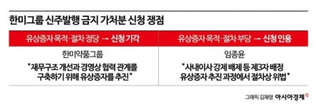 OCI-한미 합병 '갈림길'…한미家 유상증자 법적다툼 시작됐다