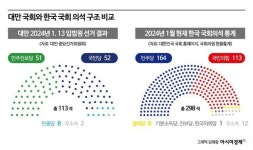 MZ 표심이 만든 대만 양당구도 균열…韓 ‘제3지대’ 성공 열쇠는?[정치톡]