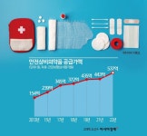 의사 파업한다는데…편의점 약품 못 늘리는 진짜 이유