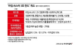 法 라임펀드 판매 KB證, 보람상조에 불완전판매