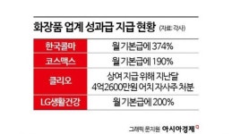 K-뷰티 열풍에 성과급도 '화끈'했다…