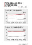 삼겹살부터 회까지…영토 확장 편의점 매출 쑥쑥