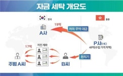 “어르신 쌈짓돈도 털렸다” 복지용구 수입·판매 업자 덜미