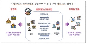 교육부 에듀테크 연구 65억 규모 추가 지원…소프트랩 확대