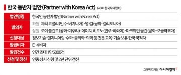 [美투자기업 비자 복병]②미국서도 비자 확대 목소리 …기업들 올해가 골든타임