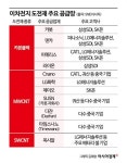 [배터리완전정복](27)타이어·신발밑창 재료, 배터리서도 쓴다…도전재가 뭐길래
