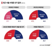 [총선 격전지]⑭서대문을 바꿀 필요 없다 vs 야당 텃밭 아냐