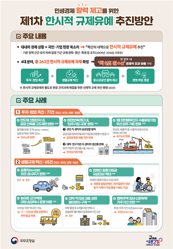 이재명 대통령, 기업 중심 경제 회복 위한 규제 완화 강조