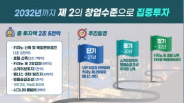 제2 창업의 각오로…강원랜드, 복합리조트 도약에 2.5조 베팅