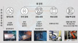 한화도 배터리…모멘텀 물적분할 등 사업구조 개편