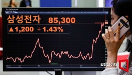 [포토] 삼성전자, 이틀 만에 52주 신고가 경신
