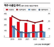 [르포]"맥주의 시대, 다시 온다"…박람회 접수한 '토종비어'