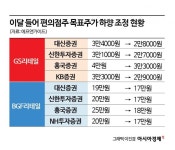 성장 둔화에 휘청이는 편의점株