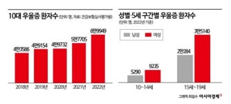 [거꾸로 살자]부모 연봉 비교하는 아이들…불행이 자라는 교실