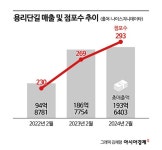 [용산의 미래]미군문화에서 K-문화 중심지로…핫플 대명사 된 용리단길