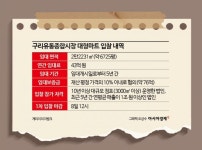 알짜 상권인데…구리유통시장 대형마트 잔혹사[Why& Next]