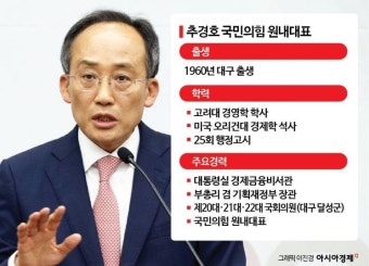 '교회오빠'와 '추블리'…박찬대 vs 추경호 비교