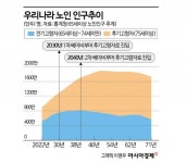 집? 요양원? 갈림길에 선 당신…살 곳이 없다[시니어하우스]