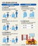 집? 요양원? 갈림길에 선 당신…살 곳이 없다[시니어하우스]
