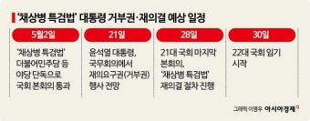 尹대통령, '채상병 특검법' 거부권 가닥…취임후 10번째 행사