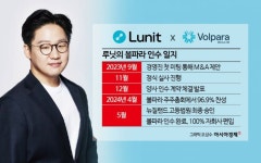 볼파라 날개 달고 3대 확장 추진…글로벌 향하는 루닛