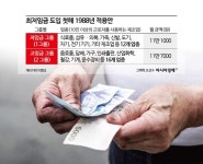 차등적용 절실…최저임금 논의에 긴장한 편의점 업계
