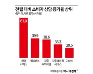 환절기 세탁소에 옷 맡겼다가… 소비자 상담 급증