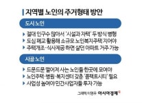 도시노인 살던 집 손봐 자택돌봄, 시골노인 모여서 함께돌봄[시니어하우스]