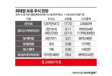 최태원 재산분할 1조3800억…