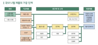 [배터리완전정복](40)핵심광물 니켈 절반은 인도네시아産, 그뒤엔 中 자본