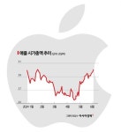 [애플쇼크웨이브]젠슨 황의 노림수, 엔비디아·애플 협력?