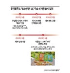 식물성 과자에 제로 요거트까지…롯데웰푸드 '헬스앤웰니스' 드라이브