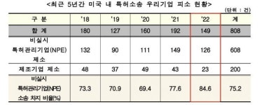 [뉴스속 용어]걸핏하면 특허 소송, 삼성·현대차 표적 삼는 NPE