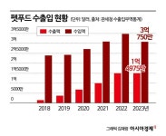 냥이가 이끄는 2.5조 펫푸드 시장 …반려동물 사료생산 8배 껑충