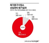 16,837 vs 690 일본에 압도적으로 뒤처지는 복지용구 시장[한일 비교]③