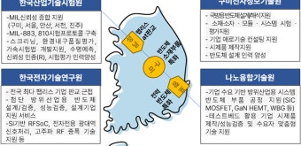 구미시, ‘국방용 반도체 품다’… 반도체 소부장 생산거점