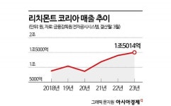 韓서 또 역대급 매출…500만원이라도 좋아, 까르띠에 시계 주세요