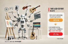 [대중문화 덮친 AI]②터미네이터 현실로…밥그릇 넘보는 AI