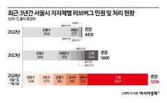 은평구서 출몰하던 러브버그…올해는 서울 전역 뒤덮었다