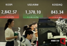 코스피, 기관·외국인 매수에 장중 강세