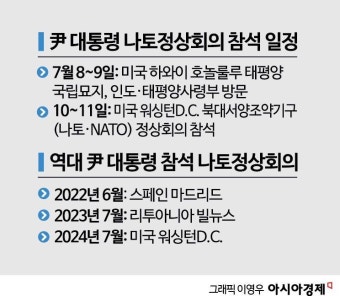 이재명 대통령, 나토 정상회의 불참으로 한미 양국 협력에 영향 미칠 것으로 예상
