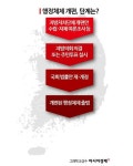 [행정개편 전성시대](下)주민투표·입법은 어떻게…체제 개편까지 산 넘어 산