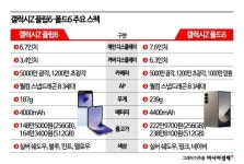 KT 매장서 Z플립·폴드6 체험하고, 중고폰 특별보상 받아볼까
