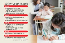부모가 면접보고 창업까지…느린 학습자 자립 도전기[경계선 속 외딴섬]