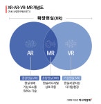 네이버도 확장현실 뛰어든다…IT업계 XR 대전 초읽기
