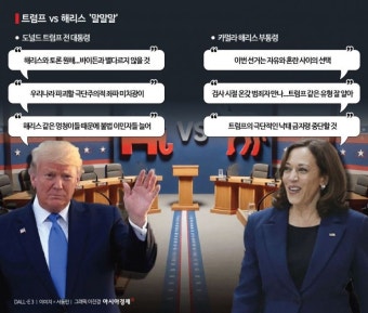 [글로벌포커스]'매직넘버' 확보 해리스 